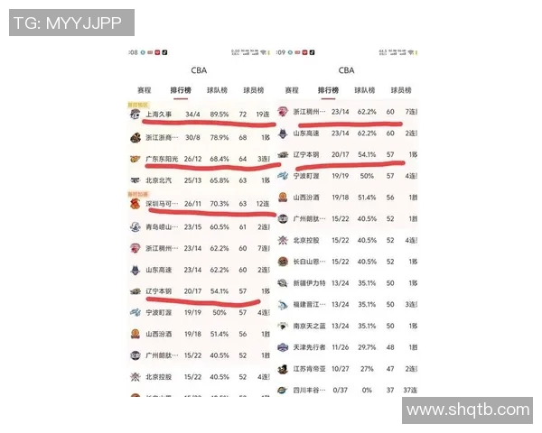 CBA最新评分揭晓球员表现大起大落高光与低迷并存